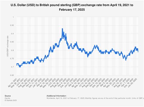 950 pounds to dollars|pounds to dollars in 1850.